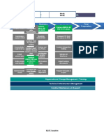 ECC DMO Migration Plan