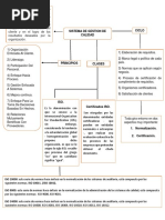 Mapa Conceptual Sistema de Gestion de Calidad. (Luis Valencia)