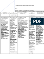 Evidencia 3 Cuadro Comparativo