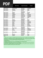 Plant Name Type of Crop Cycle Purpose Position in Ganga Maa Mandal