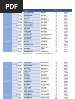 Sa Winners For July 2019: Region - Name Rank Code - Sa Sa - Name DSM Adld Contracts Device Amount