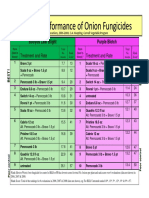 Onion Fungicide