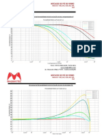 Datasheets-Po de Ferro