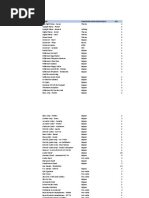 Inventory Items Destiny