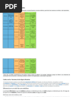 Funciones Las Figuras Literarias