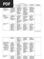 SS2 2019 APA Paper Grading Rubric