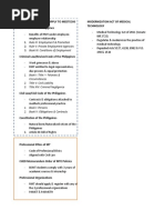 MT Laws Reviewer Part 3