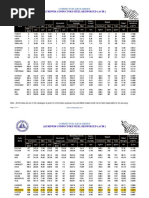 Aluminum Conductors Steel Reinforced (Acsr) : Conductor Data Sheet