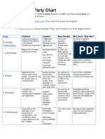 Minor US Party Chart PDF