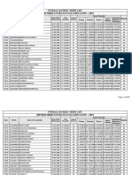 Jipmer Overall 2