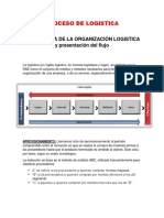 Proceso de Ligistica Alicorp 