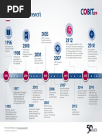 COBIT-Timeline-2019 Ifg Eng 1118