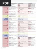 In Company 3.0 Elementary Scope and Sequence