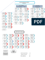 6.4.1.1.2. Mapa Curricular Programa de Quimica Plan 14