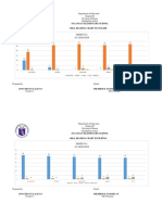 Payangan Elementary School Oral Reading Chart in English