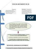 Descripcion Del Movimiento de Un Fluido