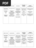 Drug Study Anemia PT