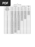 7 CPC Pay Matrix