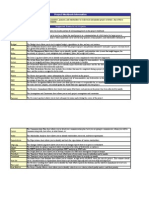 RCM Decision Worksheet