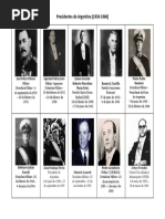 Cuadro Presidentes 1930-1960