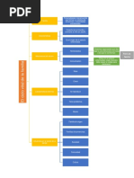 Ciclo de La Familia