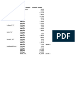 Concrete Breakdown Based On Contract