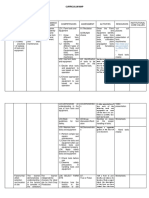 Curriculum Map Subject:Tle Horti-Crop Production Grade Level: 7 Teacher: Christian C. Domenden Strand (S)