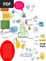 Mapa Mental Manual de Funciones Por Competencias PDF