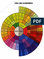 Rueda de Sabores