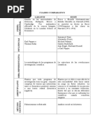 Cuadro Comparativo Kuhn - Lakatos