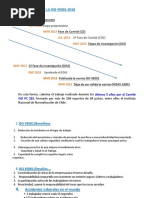 Cronología de La Iso 45001