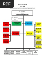 BDRRMC Structure