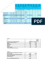 Gillette Indonesia - Template For Contribution Calculation and Income Expense Projections