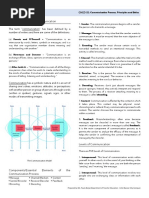 GNED 05 Communication Process, Principles and Ethics