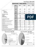 Annual Report 2001-2002: Godrej Industries Limited - Financial Highlights