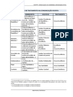 Formas de Tratamento Protocolar