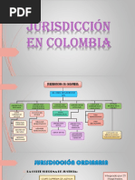 Jurisdicción en Colombia PDF