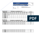 Method Statement Shotcrete Testing