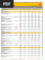 Precios Sika 2019