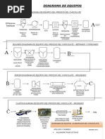 Diagrama de Equipos CHOCOLATE - 2019 - 2