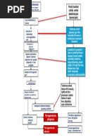 Poorly Localised Colicky Central Abdominal Pain (Visceral Pain)