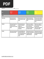 Sit Up Rubric