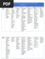 Cuadro Comparativo Diferentes Teologias