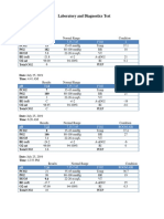 Laboratory and Diagnostics Test