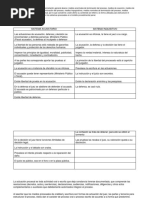 Cuadro Comparativo. (Inquisitivo y Acusatorio)