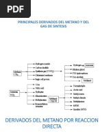 Presentacion 4 2019 Derivados Parafinas