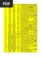 Manufacturing Companies