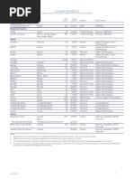 Tullow Group Licence List July 2019 Final