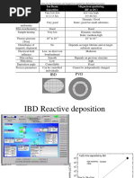 Thin Film Deposition