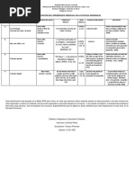 Planificacion para Las Clases de Escuela Dominical